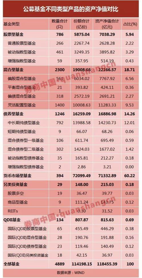 爆款基金热销往往是调整前夕 大型私募开始主动控规模