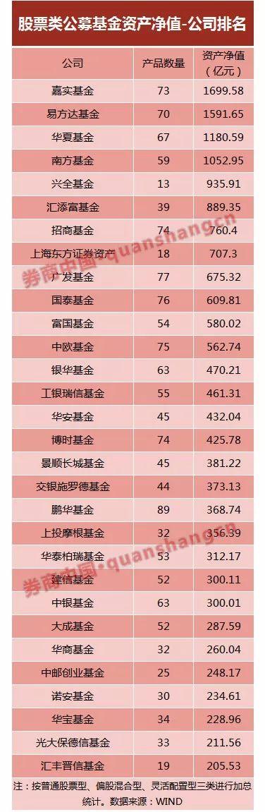 爆款基金热销往往是调整前夕 大型私募开始主动控规模