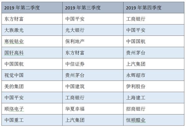 方正证券大股东债券危机破产重整 人保资产固收产品“跌停”疑似踩雷