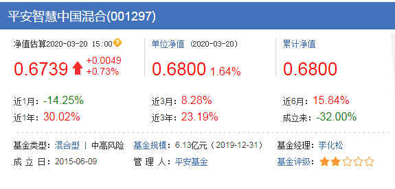 科技类基金走下