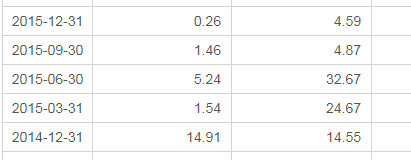 网红基金5年巨亏60%，却赚3亿管理费！更有爆款基金跑输银行存款