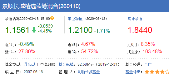 网红基金5年巨亏60%，却赚3亿管理费！更有爆款基金跑输银行存款