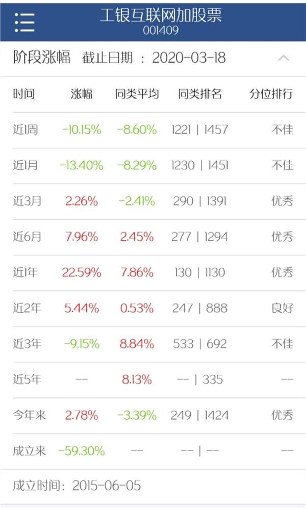 网红基金5年巨亏60%，却赚3亿管理费！更有爆款基金跑输银行存款