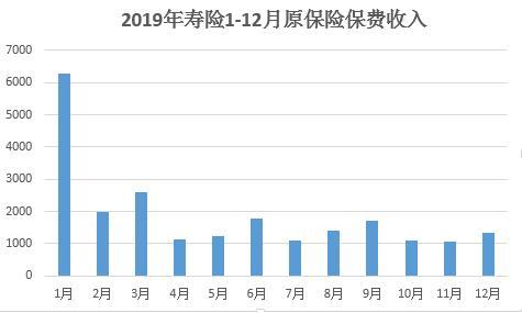 太保安联健康险开业五年来首次盈利 2019年营收收入47.17亿