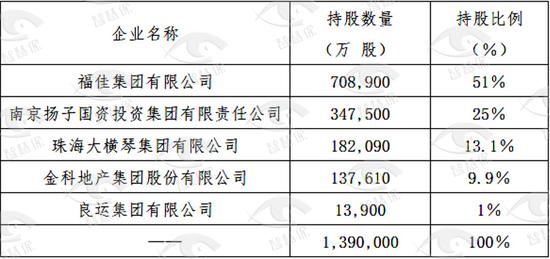 安邦大清仓!和谐健康