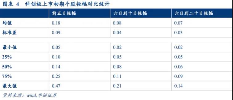 创业板涨跌幅20%，你准备好了吗？