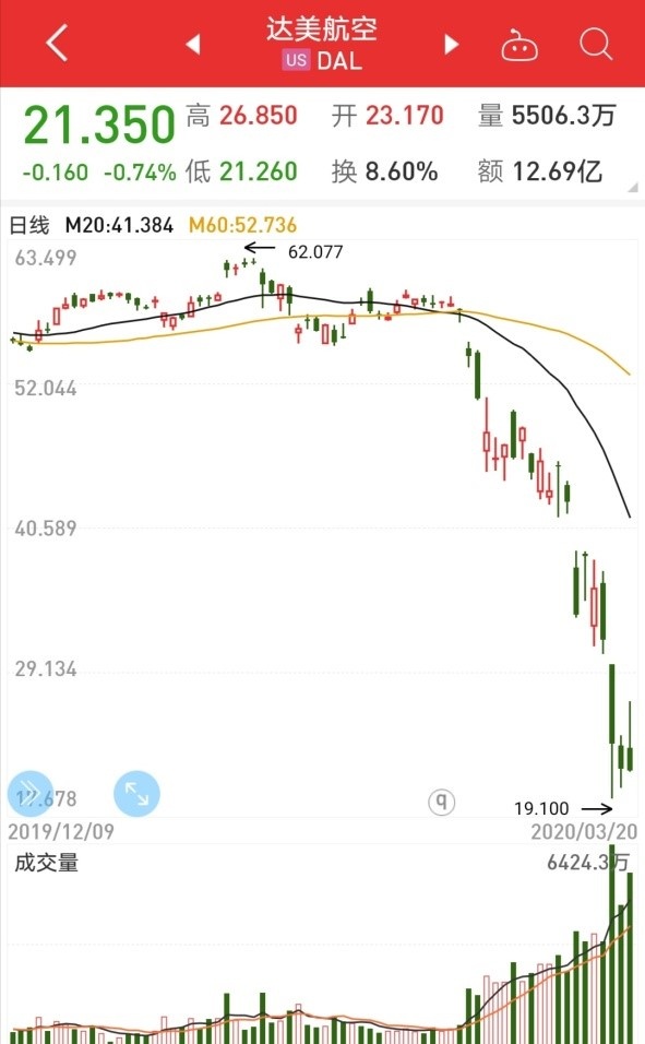 人生发财看国运 ——金融动荡后的抄底姿势该怎样