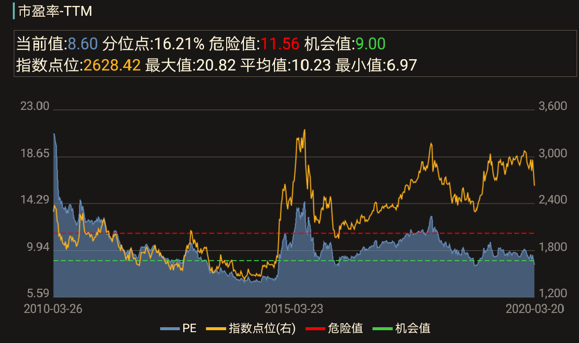 人生发财看国运 ——金融动荡后的抄底姿势该怎样