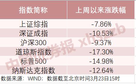 私募做“滑头”！保持股票仓位灵活，紧盯海外市场变化