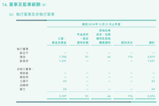 众安在线2019年净亏损4.5亿消金保费30.91亿 赔付率升至97%