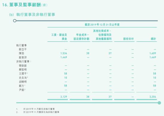 众安在线2019年净亏损4.5亿消金保费30.91亿 赔付率升至97%