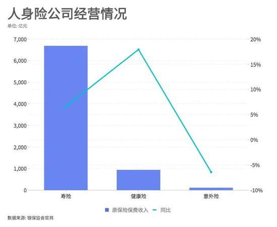 1月保险业经营数据公布 多项数据指标呈现增速下降