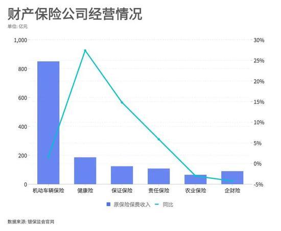 1月保险业经营数据公布 多项数据指标呈现增速下降