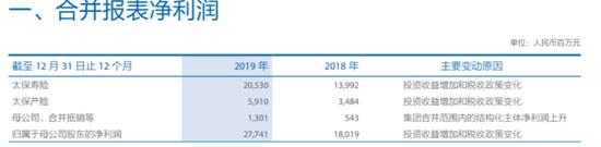 四大焦点看太保转型战：孔庆伟如何定调寿险新周期？