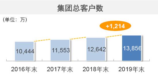 四大焦点看太保转型战：孔庆伟如何定调寿险新周期？