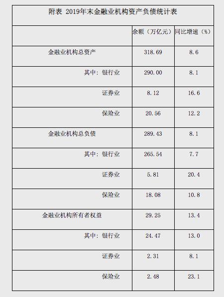 央行：2019年末我国保险业机构总资产为20.56万亿