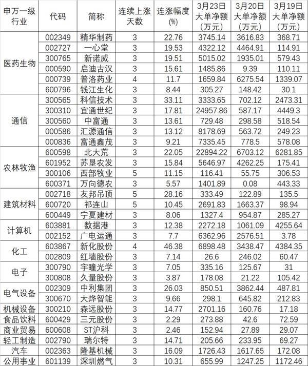 监管层定性 险资表态 “逆行股”有哪些独特基因