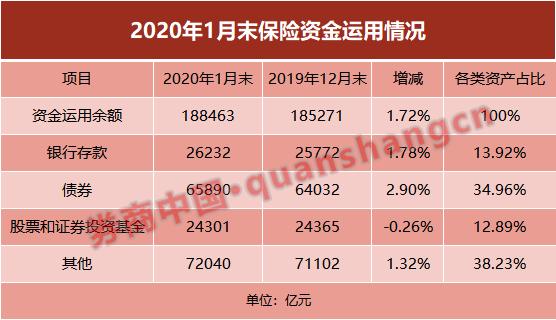 太保举牌锦江资本 险资1个月5次出手 权益投资有望攀升？