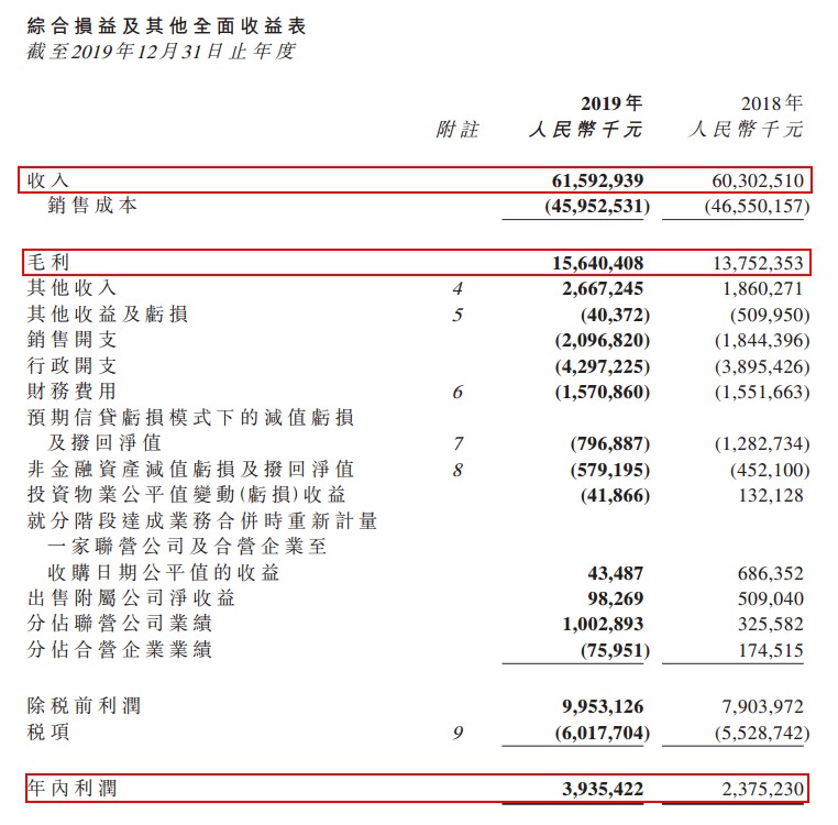 绿城中国2019年营收增速几近停滞 净利率不及行业平均水平