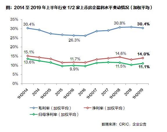 绿城中国2019年营收增速几近停滞 净利率不及行业平均水平