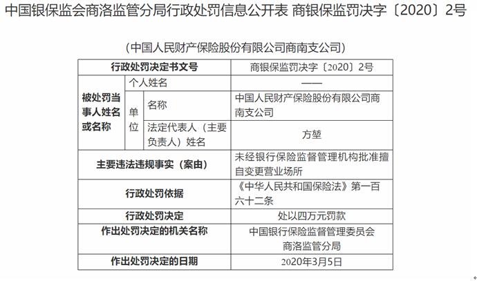 人保财险商南支公司违法遭罚 未经批准变更营业场所