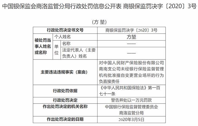 人保财险商南支公司违法遭罚 未经批准变更营业场所