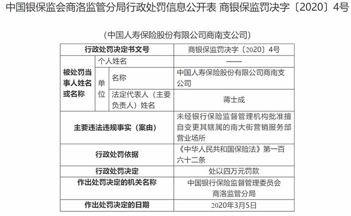 中国人寿商南支公司违法遭罚 未经批准变更营业场所