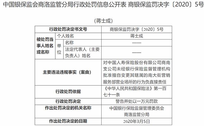 中国人寿商南支公司违法遭罚 未经批准变更营业场所