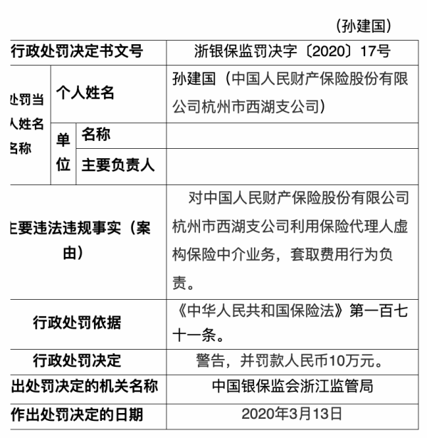 人保财险杭州西湖支公司违法遭罚 虚构业务套取费用