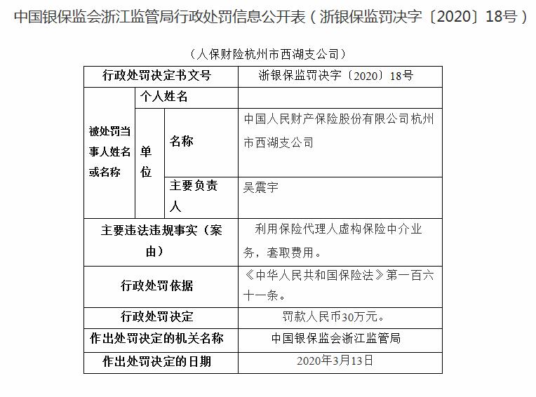 人保财险连吃5张罚单 合计被处罚48万元