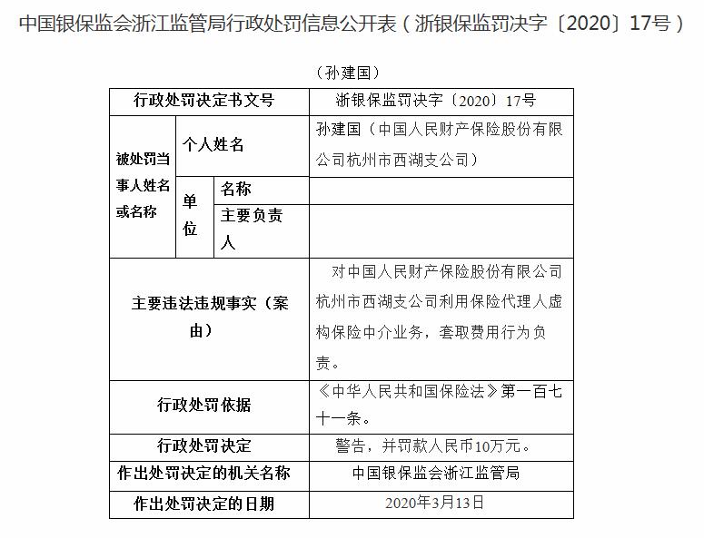 人保财险连吃5张罚单 合计被处罚48万元