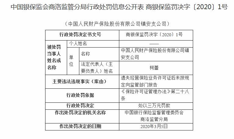 人保财险连吃5张罚单 合计被处罚48万元