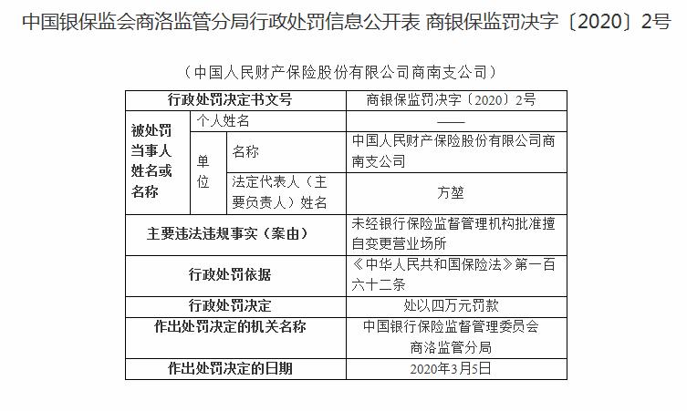 人保财险连吃5张罚单 合计被处罚48万元