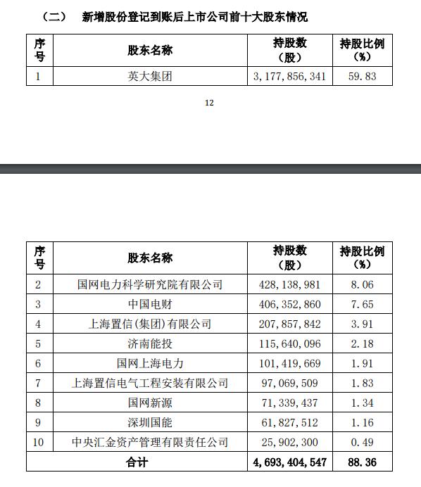 英大信托曲线上市方案获批 获资本补充新渠道