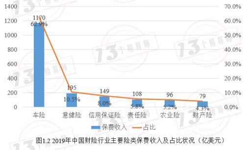 NAIC公布2019美国财险TOP25 市场集中度远低于中国