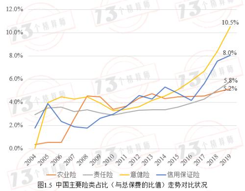 NAIC公布2019美国财险TOP25 市场集中度远低于中国