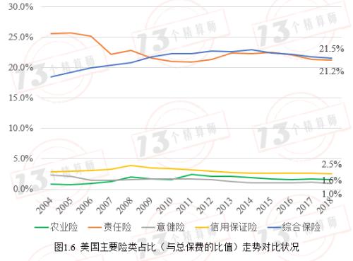 NAIC公布2019美国财险TOP25 市场集中度远低于中国