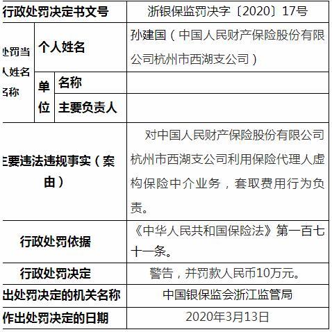 人保财险分公司被曝利用保险代理人虚构保险中介业务