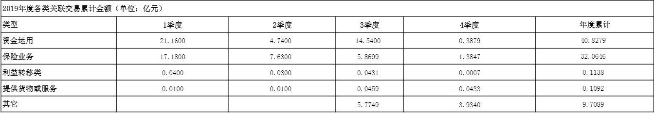 光大永明人寿3亿分红险投向固收类资产 保费收入曾依赖银保渠道