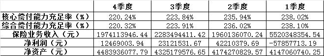 光大永明人寿3亿分红险投向固收类资产 保费收入曾依赖银保渠道