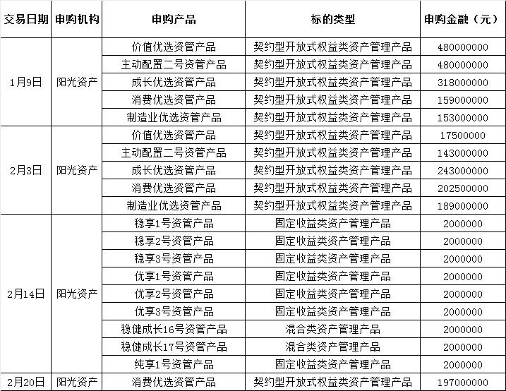 阳光人寿2.5亿投向权益类资产 今年已有28.5亿委托阳光资产投资