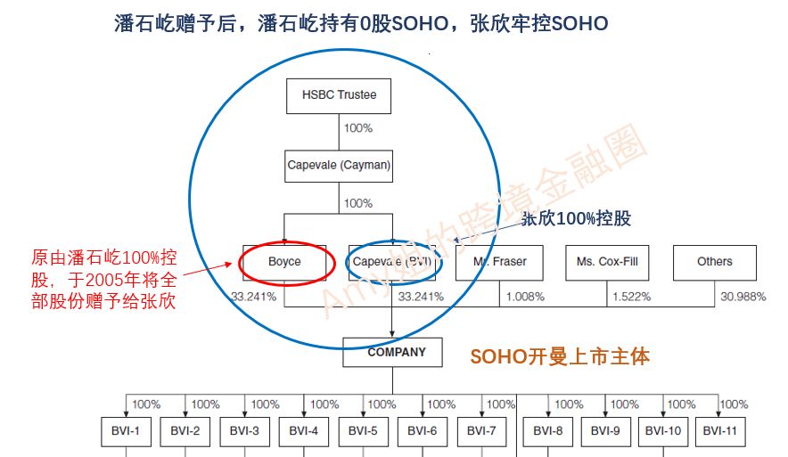 SOHO潘石屹：外籍老婆张欣和她的327亿海外家族信托