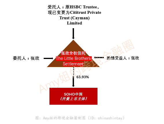 SOHO潘石屹：外籍老婆张欣和她的327亿海外家族信托