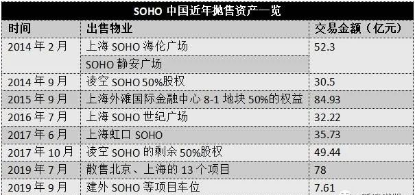 SOHO潘石屹：外籍老婆张欣和她的327亿海外家族信托