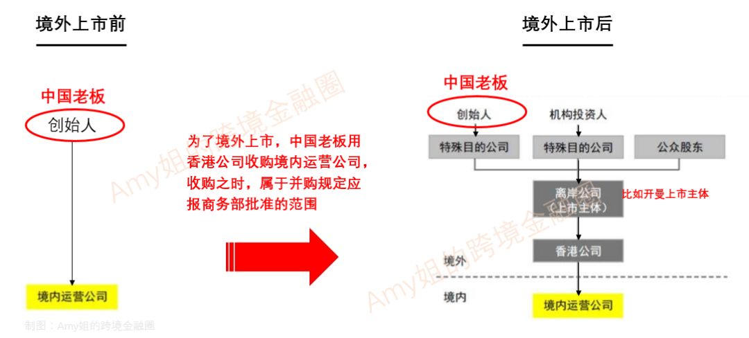 SOHO潘石屹：外籍老婆张欣和她的327亿海外家族信托