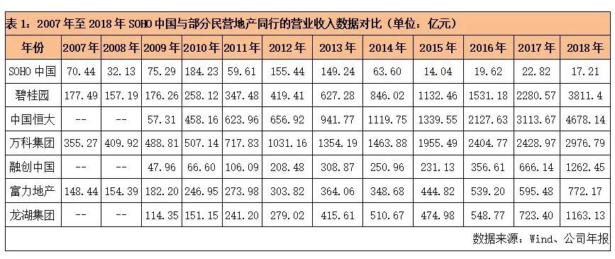 SOHO潘石屹：外籍老婆张欣和她的327亿海外家族信托