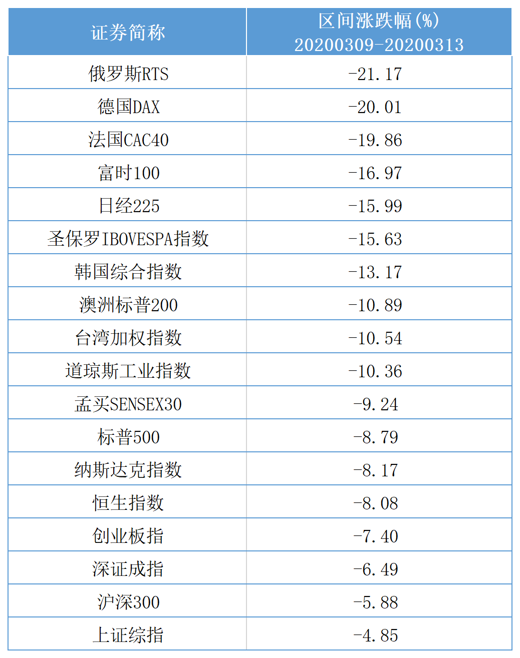 九成私募不敌股市大跌！股票多头惨败，管理期货策略成最大赢家！