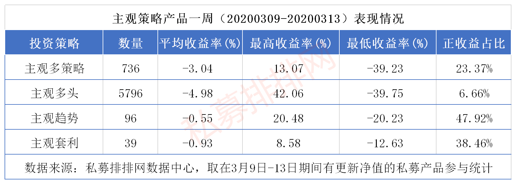 九成私募不敌股市大跌！股票多头惨败，管理期货策略成最大赢家！