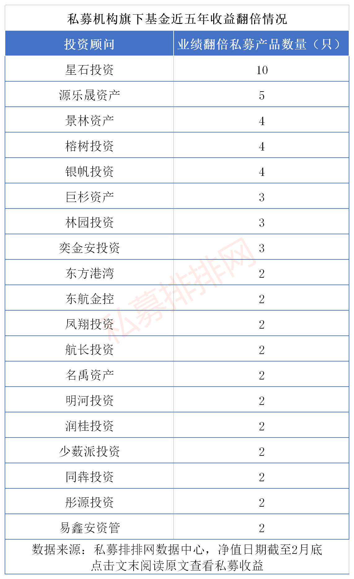 无惧指数腰斩，近五年612只产品穿越牛熊，更有百亿私募收益翻倍