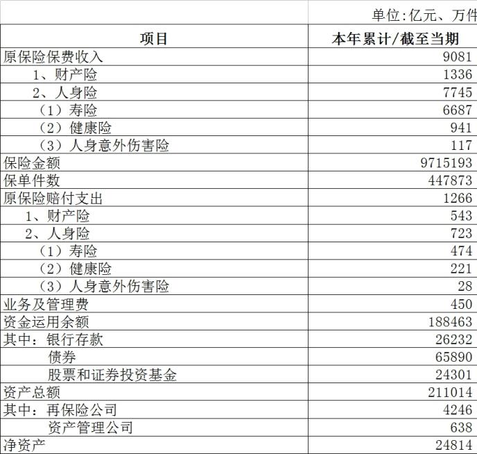 险资频频出手 抄底时机来了？未来险资入市规模有望进一步提高